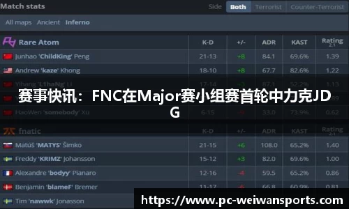 赛事快讯：FNC在Major赛小组赛首轮中力克JDG