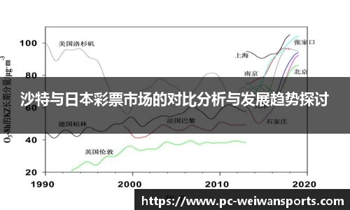 沙特与日本彩票市场的对比分析与发展趋势探讨
